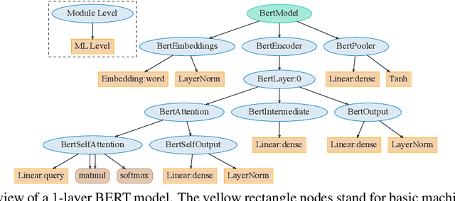 Figure 1 for IrEne: Interpretable Energy Prediction for Transformers