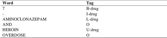 Figure 1 for Deep neural networks for fine-grained surveillance of overdose mortality