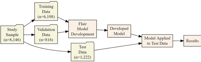 Figure 2 for Deep neural networks for fine-grained surveillance of overdose mortality