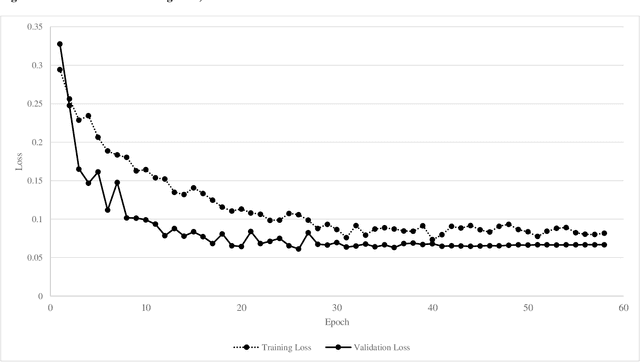Figure 4 for Deep neural networks for fine-grained surveillance of overdose mortality