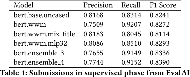 Figure 2 for Fine-tune BERT for E-commerce Non-Default Search Ranking