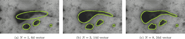 Figure 3 for Contour Proposal Networks for Biomedical Instance Segmentation
