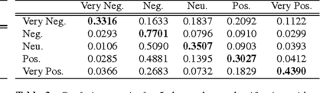 Figure 4 for Learning Representations of Emotional Speech with Deep Convolutional Generative Adversarial Networks