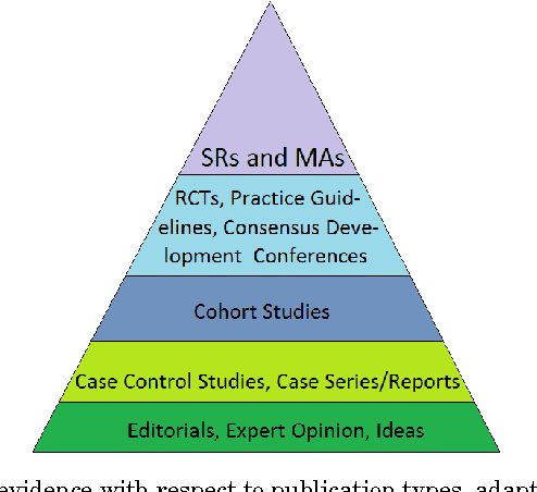 Figure 1 for Automated text summarisation and evidence-based medicine: A survey of two domains