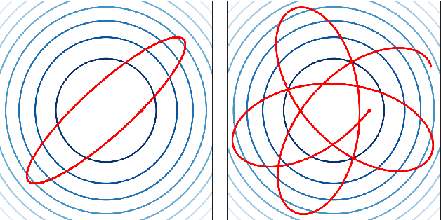 Figure 1 for Magnetic Hamiltonian Monte Carlo