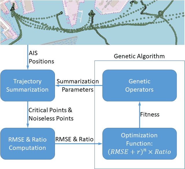 Figure 3 for Optimizing Vessel Trajectory Compression