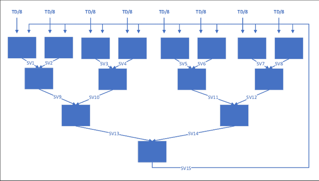 Figure 1 for Research on Parallel SVM Algorithm Based on Cascade SVM
