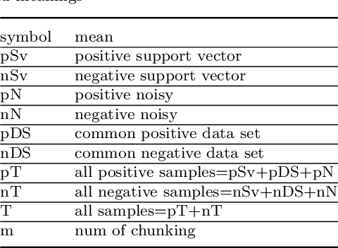 Figure 2 for Research on Parallel SVM Algorithm Based on Cascade SVM