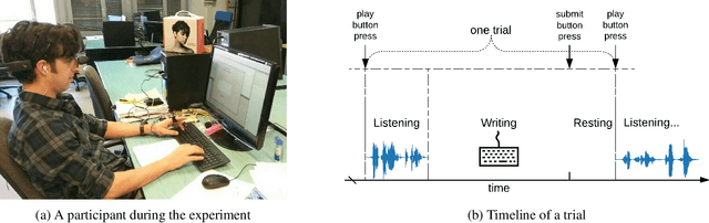 Figure 3 for PhyAAt: Physiology of Auditory Attention to Speech Dataset