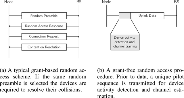 Figure 1 for Grant-Free Random Access in Massive MIMO for Static Low-Power IoT Nodes