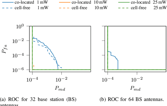 Figure 3 for Grant-Free Random Access in Massive MIMO for Static Low-Power IoT Nodes