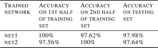 Figure 1 for Interpreting Neural Networks Using Flip Points