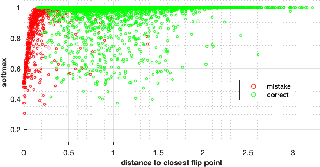 Figure 3 for Interpreting Neural Networks Using Flip Points