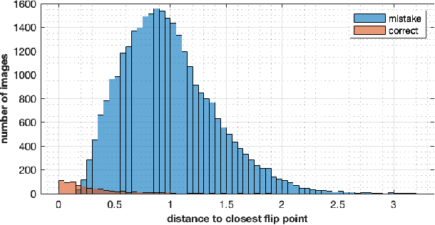 Figure 4 for Interpreting Neural Networks Using Flip Points