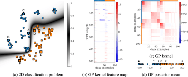 Figure 1 for Approximate Inference Turns Deep Networks into Gaussian Processes