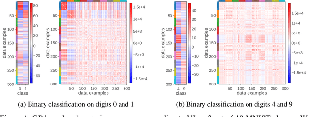 Figure 4 for Approximate Inference Turns Deep Networks into Gaussian Processes