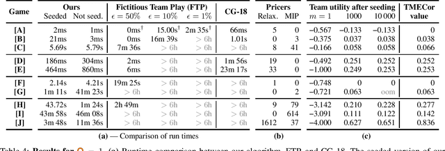 Figure 4 for Faster Algorithms for Optimal Ex-Ante Coordinated Collusive Strategies in Extensive-Form Zero-Sum Games