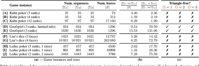 Figure 1 for Faster Algorithms for Optimal Ex-Ante Coordinated Collusive Strategies in Extensive-Form Zero-Sum Games