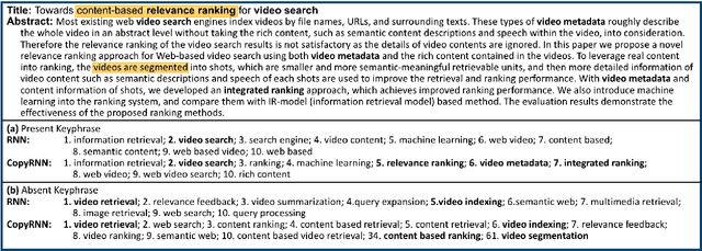 Figure 2 for Deep Keyphrase Generation