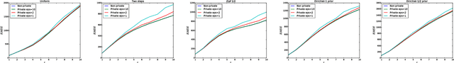 Figure 3 for INSPECTRE: Privately Estimating the Unseen