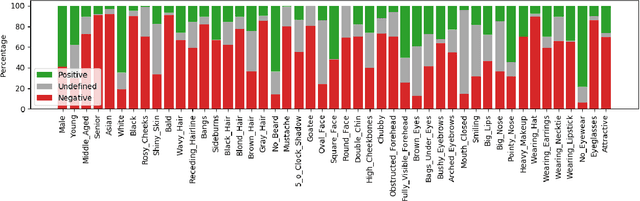 Figure 3 for MAAD-Face: A Massively Annotated Attribute Dataset for Face Images