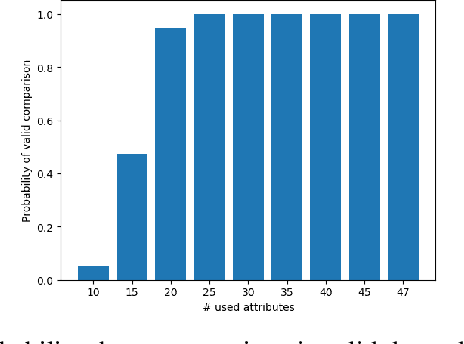 Figure 4 for MAAD-Face: A Massively Annotated Attribute Dataset for Face Images