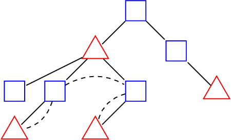 Figure 2 for Clustering without Over-Representation