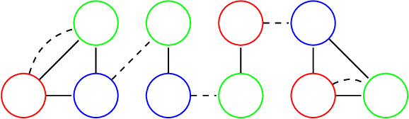 Figure 3 for Clustering without Over-Representation