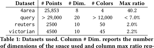 Figure 1 for Clustering without Over-Representation