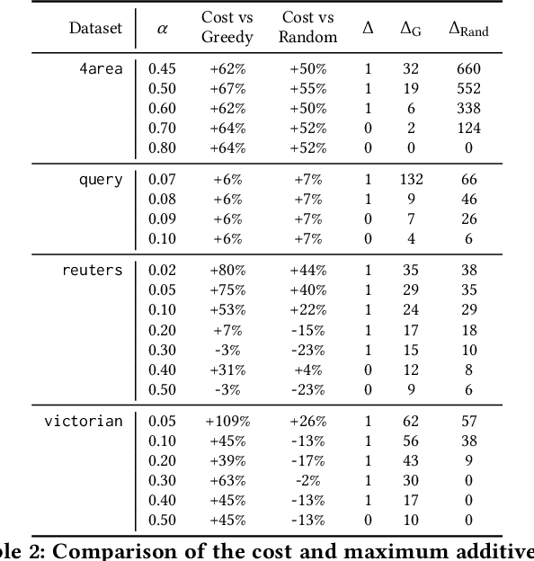 Figure 4 for Clustering without Over-Representation