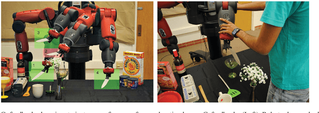 Figure 1 for Learning Preferences for Manipulation Tasks from Online Coactive Feedback