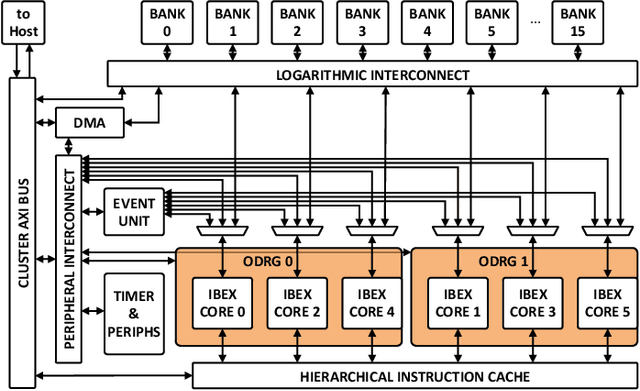 Figure 4 for On-Demand Redundancy Grouping: Selectable Soft-Error Tolerance for a Multicore Cluster