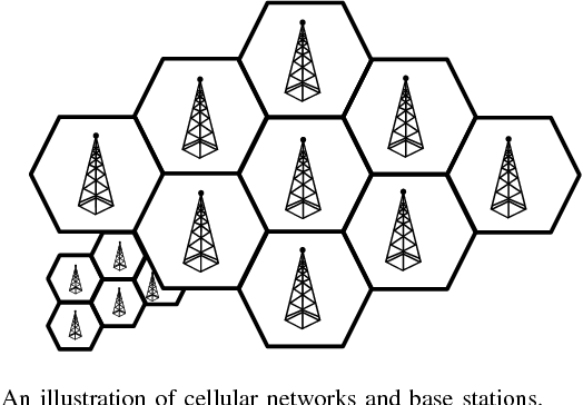 Figure 2 for Internet of Drones