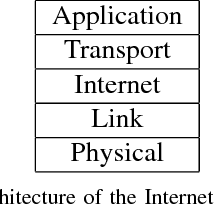Figure 3 for Internet of Drones