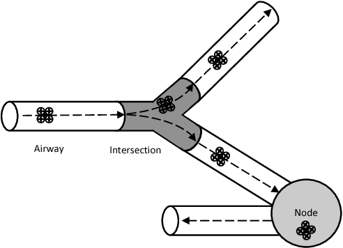 Figure 4 for Internet of Drones