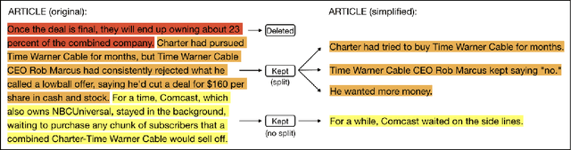 Figure 1 for Discourse Level Factors for Sentence Deletion in Text Simplification