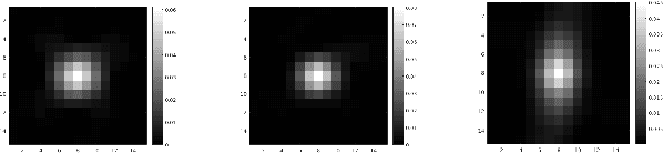 Figure 2 for Super-Resolving Commercial Satellite Imagery Using Realistic Training Data