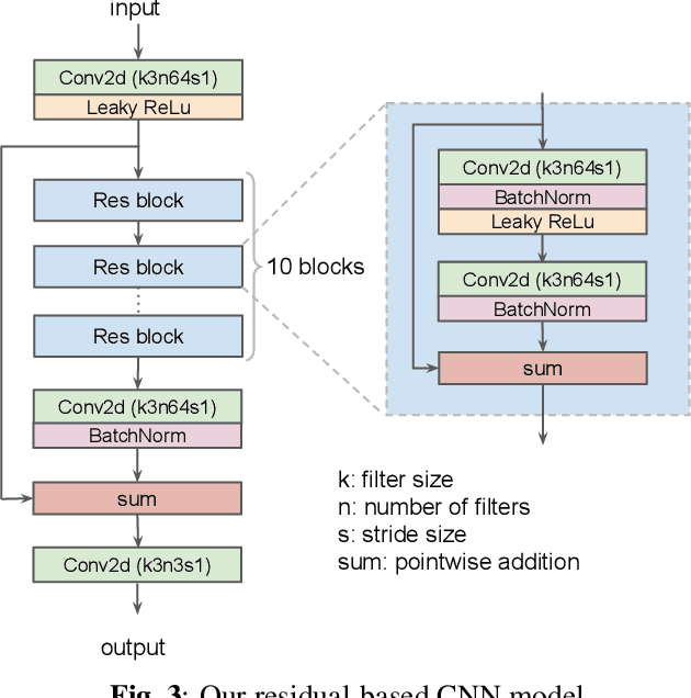 Figure 3 for Super-Resolving Commercial Satellite Imagery Using Realistic Training Data