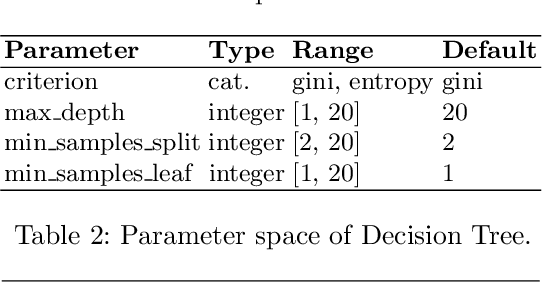 Figure 3 for Hyperboost: Hyperparameter Optimization by Gradient Boosting surrogate models