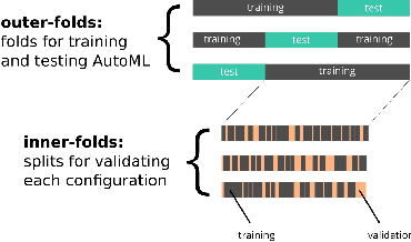 Figure 2 for Hyperboost: Hyperparameter Optimization by Gradient Boosting surrogate models