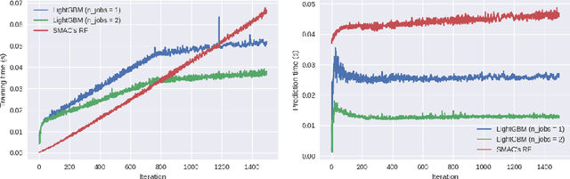 Figure 4 for Hyperboost: Hyperparameter Optimization by Gradient Boosting surrogate models