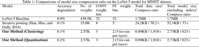 Figure 2 for A Unified Framework of DNN Weight Pruning and Weight Clustering/Quantization Using ADMM