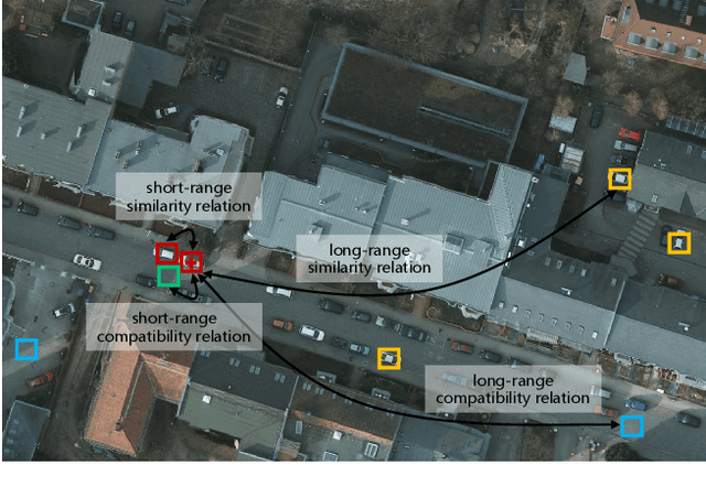 Figure 1 for A Relation-Augmented Fully Convolutional Network for Semantic Segmentation in Aerial Scenes