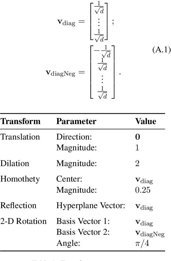 Figure 2 for Characterizing the impact of geometric properties of word embeddings on task performance