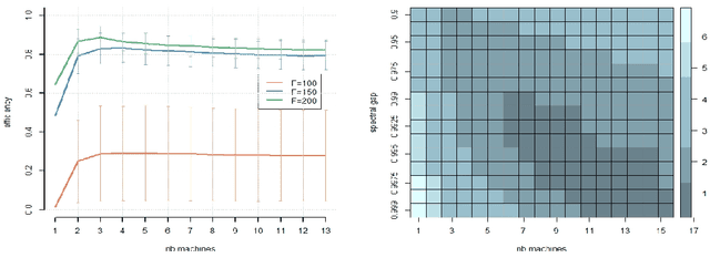 Figure 1 for Data splitting improves statistical performance in overparametrized regimes