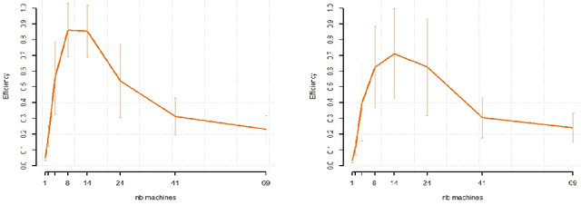 Figure 4 for Data splitting improves statistical performance in overparametrized regimes