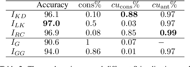 Figure 4 for Analyzing Differentiable Fuzzy Implications