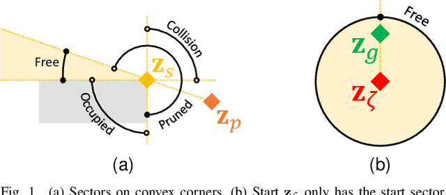 Figure 1 for R2: Heuristic Bug-Based Any-angle Path-Planning using Lazy Searches