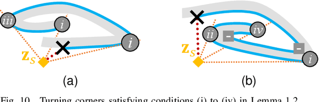 Figure 2 for R2: Heuristic Bug-Based Any-angle Path-Planning using Lazy Searches