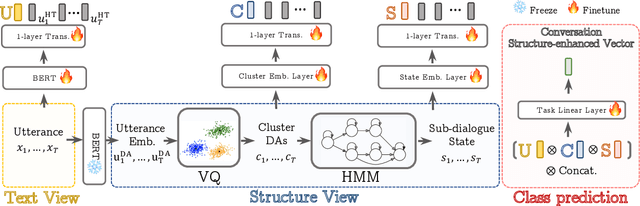 Figure 1 for Unsupervised Learning of Hierarchical Conversation Structure